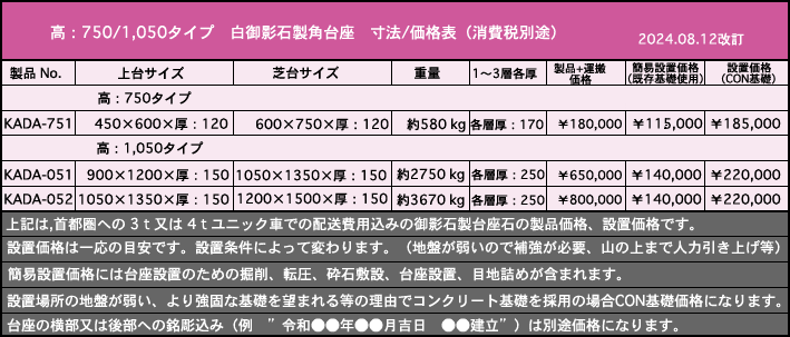 イノネ ＞＞ 御影石製台座石の販売と設置工事